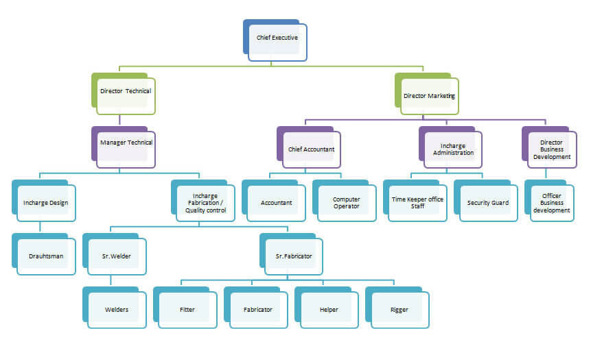 Organizational chart - Haroon Engineering